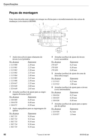 Especificações
82 
Scania CV AB 1997 05:03-02 pb
Peças de montagem
Estes ítens deverão estar sempre em estoque na oficina para o recondicionamento das caixas de
mudanças (velocidades) GRS900.
1 Anéis-trava (freio) para rolamento do
árvore (veio) primária
No. da peça Espessura
1 113 900 2,20 mm
1 113 901 2,25 mm
1 113 902 2,30 mm
1 113 903 2,35 mm
1 113 904 2,40 mm
1 113 905 2,45 mm
1 113 906 2,50 mm
1 324 647 2,55 mm
1 324 648 2,60 mm
1 324 649 2,65 mm
2 Arruelas (anilhas) de ajuste para as engre-
nagens divisoras (split)
No. da peça Espessura
1 104 069 0,30 mm
1 104 070 0,40 mm
1 104 071 0,50 mm
3 Anéis espaçadores para as engrenagens do
splitter
No. da peça Espessura
1 302 731 9,50 mm
1 302 732 9,52 mm
1 302 733 9,54 mm
1 302 734 9,56 mm
1 302 735 9,58 mm
4 Arruelas (anilhas) de ajuste do árvore
(veio) secundária
No. da peça Espessura
378 637 0,25 mm
378 638 0,30 mm
378 639 0,40 mm
5 Arruelas (anilhas) de ajuste do cone de
faixa alta (range)
No. da peça Espessura
1 113 913 0,25 mm
1 113 914 1,00 mm
6 Arruelas (anilhas) de ajuste para o árvore
(veio) intermediária
No. da peça Espessura
1 104 034 0,25 mm
1 104 035 0,30 mm
1 104 036 0,40 mm
7 Arruelas (anilhas) de ajuste para a opera-
ção do splitter
No. da peça Espessura
1 318 958 0,2 mm
1 318 957 1,0 mm
1
2
3
4
5
6
7
05_5647
 