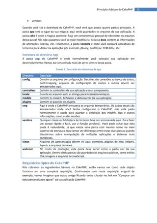 Princípios básicos do CakePHP   13


       vendors

Quando você faz o download do CakePHP, você verá que possui quatro pastas principais. A
pasta app será o lugar da sua mágica: aqui serão guardados os arquivos da sua aplicação. A
pasta cake é onde a mágica acontece. Faça um compromisso pessoal de não editar os arquivos
desta pasta! Nós não ajudamos você se você modificá-la. A pasta docs contém as informações
de alterações, licença, etc. Finalmente, a pasta vendors é onde você colocará aplicativos de
terceiros para utilizar na aplicação, por exemplo, jQuery, prototype, FCKEditor, etc.

Estrutura do diretório App
A pasta app do CakePHP é onde normalmente você colocará sua aplicação em
desenvolvimento, Vamos dar uma olhada mais de perto dentro desta pasta.

                           Tabela 1. Descrição dos diretórios de app

Diretório     Descrição
config        Contém os arquivos de configuração. Detalhes das conexões ao banco de dados,
              bootstrapping, arquivos de configuração do núcleo e outros devem ser
              armazenados aqui.
controllers   Contém os controllers da sua aplicação e seus components.
locale        Guarda os arquivos com as strings para internacionalizaçao.
models        Contém os models, behaviors e datasources da sua aplicação.
plugins       Contém os pacotes de plugins.
tmp           Aqui é onde o CakePHP armazena os arquivos temporários. Os dados atuais são
              armazenados onde você tenha configurado o CakePHP, mas esta pasta
              normalmente é usada para guardar a descrição dos models, logs e outras
              informações, como as das sessões.
vendors       Qualquer classe ou biblioteca de terceiro deve ser armazenada aqui. Para fazer
              um acesso rápido e fácil, use a função vendors(). Você pode achar que esta
              pasta é redundante, já que existe uma pasta com mesmo nome no nível
              superior da estrutura. Nós vamos ver diferenças entre estas duas pastas quando
              discutirmos sobre manipulação de múltiplas aplicações e sistemas mais
              complexos.
views         Arquivos de apresentação devem vir aqui: elements, páginas de erro, helpers,
              layouts e arquivos de views.
webroot       No modo de produção, esta pasta deve servir como a pasta raiz da sua
              aplicação. Dentro desta pastas são guardados os arquivos públicos, como estilos
              CSS, imagens e arquivos de JavaScript.

Requisição típica do CakePHP
Nós cobrimos os ingredientes básicos no CakePHP, então vamos ver como cada objeto
funciona em uma completa requisição. Continuando com nossa requisição original de
exemplo, vamos imaginar que nosso amigo Ricardo tenha clicado no link em “Comprar um
bolo personalizado agora!” da sua aplicação CakePHP.
 