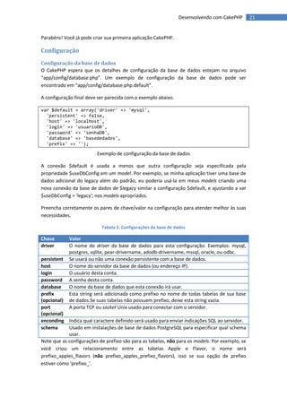 Desenvolvendo com CakePHP        21


Parabéns! Você já pode criar sua primeira aplicação CakePHP.

Configuração
Configuração da base de dados
O CakePHP espera que os detalhes de configuração da base de dados estejam no arquivo
“app/config/database.php”. Um exemplo de configuração da base de dados pode ser
encontrado em “app/config/database.php.default”.

A configuração final deve ser parecida com o exemplo abaixo.

var $default = array('driver' => 'mysql',
  'persistent' => false,
  'host' => 'localhost',
  'login' => 'usuarioDB',
  'password' => 'senhaDB',
  'database' => 'basededados',
  'prefix' => '');

                         Exemplo de configuração da base de dados

A conexão $default é usada a menos que outra configuração seja especificada pela
propriedade $useDbConfig em um model. Por exemplo, se minha aplicação tiver uma base de
dados adicional do legacy além do padrão, eu poderia usá-la em meus models criando uma
nova conexão da base de dados de $legacy similar a configuração $default, e ajustando a var
$useDbConfig = 'legacy'; nos models apropriados.

Preencha corretamente os pares de chave/valor na configuração para atender melhor às suas
necessidades.

                           Tabela 2. Configurações da base de dados

Chave       Valor
driver      O nome do driver da base de dados para esta configuração. Exemplos: mysql,
            postgres, sqlite, pear-drivername, adodb-drivername, mssql, oracle, ou odbc.
persistent  Se usará ou não uma conexão persistente com a base de dados.
host        O nome do servidor da base de dados (ou endereço IP).
login       O usuário desta conta.
password    A senha desta conta.
database    O nome da base de dados que esta conexão irá usar.
prefix      Esta string será adicionada como prefixo no nome de todas tabelas de sua base
(opcional)  de dados.Se suas tabelas não possuem prefixo, deixe esta string vazia.
port        A porta TCP ou socket Unix usado para conectar com o servidor.
(opcional)
enconding Indica qual caractere definido será usado para enviar indicações SQL ao servidor.
schema      Usado em instalações de base de dados PostgreSQL para especificar qual schema
            usar.
Note que as configurações de prefixo são para as tabelas, não para os models. Por exemplo, se
você criou um relacionamento entre as tabelas Apple e Flavor, o nome será
prefixo_apples_flavors (não prefixo_apples_prefixo_flavors), isso se sua opção de prefixo
estiver como 'prefixo_'.
 
