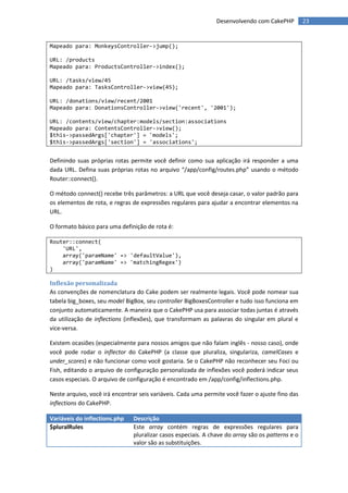 Desenvolvendo com CakePHP          23


Mapeado para: MonkeysController->jump();

URL: /products
Mapeado para: ProductsController->index();

URL: /tasks/view/45
Mapeado para: TasksController->view(45);

URL: /donations/view/recent/2001
Mapeado para: DonationsController->view('recent', '2001');

URL: /contents/view/chapter:models/section:associations
Mapeado para: ContentsController->view();
$this->passedArgs['chapter'] = 'models';
$this->passedArgs['section'] = 'associations';


Definindo suas próprias rotas permite você definir como sua aplicação irá responder a uma
dada URL. Defina suas próprias rotas no arquivo “/app/config/routes.php” usando o método
Router::connect().

O método connect() recebe três parâmetros: a URL que você deseja casar, o valor padrão para
os elementos de rota, e regras de expressões regulares para ajudar a encontrar elementos na
URL.

O formato básico para uma definição de rota é:

Router::connect(
    'URL',
    array('paramName' => 'defaultValue'),
    array('paramName' => 'matchingRegex')
)

Inflexão personalizada
As convenções de nomenclatura do Cake podem ser realmente legais. Você pode nomear sua
tabela big_boxes, seu model BigBox, seu controller BigBoxesController e tudo isso funciona em
conjunto automaticamente. A maneira que o CakePHP usa para associar todas juntas é através
da utilização de inflections (inflexões), que transformam as palavras do singular em plural e
vice-versa.

Existem ocasiões (especialmente para nossos amigos que não falam inglês - nosso caso), onde
você pode rodar o inflector do CakePHP (a classe que pluraliza, singulariza, camelCases e
under_scores) e não funcionar como você gostaria. Se o CakePHP não reconhecer seu Foci ou
Fish, editando o arquivo de configuração personalizada de inflexões você poderá indicar seus
casos especiais. O arquivo de configuração é encontrado em /app/config/inflections.php.

Neste arquivo, você irá encontrar seis variáveis. Cada uma permite você fazer o ajuste fino das
inflections do CakePHP.

Variáveis do inflections.php   Descrição
$pluralRules                   Este array contém regras de expressões regulares para
                               pluralizar casos especiais. A chave do array são os patterns e o
                               valor são as substituições.
 