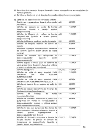 30
b) Requisitos de tratamento de água da caldeira devem estar conforme recomendações das
normas aplicáveis;
c) Certificar-se do nível de pH da água de alimentação está conforme recomendado;
d) Condição pré-operacional das válvulas da caldeira:
Registro do reservatório de água de alimentação
da caldeira
A01 ABERTO
Válvulas de bloqueio de sucção da bomba
desaerador (quando a caldeira possuir
desgaseificador)
A02 FECHADA
Válvulas de bloqueio de recalque da bomba
desgaseificador (quando a caldeira possuir
desgaseificador)
A03 FECHADA
Válvulas de bloqueio sucção da bomba da caldeira K09 ABERTA
Válvulas de bloqueio recalque da bomba da
caldeira
K11 AEBRTA
Válvula de regulagem de vazão mínima da bomba
da caldeira (quando existir válvula de vazão
mínima)
K29 ABERTA
Válvula de bloqueio água refrigerante do
dessuperaquecedor (quando existir
dessuperaquecedor)
K29 FECHADA
Válvula by-pass à válvula (K14) de controle de
vazão proporcional da caldeira (quando a caldeira
possuir controle de nível modulante)
K12 FECHADA
Válvulas de segurança K01, K02 FECHADA
Válvulas de saída de vapor principal PARA
CALDEIRAS QUE NÃO POSSUEM
SUPERAQUECEDOR
K15 FECHADA
Válvulas de saída de vapor principal PARA
CALDEIRAS QUE POSSUEM SUPERAQUECEDOR
K15 ABERTA
Válvulas de suspiro de ar, superior ao balão de
vapor
K04 ABERTA
Válvulas de bloqueio das válvulas de descargas de
fundo automáticas (quando existir)
--- ABERTA
Válvulas de descarga de fundo
manuais/automáticas
K08 FECHADA
Válvulas de bloqueio a montante e a jusante dos
purgadores dos drenos do superaquecedor e
dessuperaquecedor (quando a caldeira possuir
superaquecedor com drenos)
K24 ABERTA
Válvulas by-pass dos purgadores dos drenos do
superaquecedor e dessuperaquecedor (quando a
caldeira possuir superaquecedor e
dessuperaquecedor com drenos)
K25 FECHADA
Válvulas de bloqueio a montante a jusante da
estação redutora de pressão de controle de
temperatura do desgaseificador (quando a
caldeira possuir desgaseificador)
K20, K19 FECHADA
 