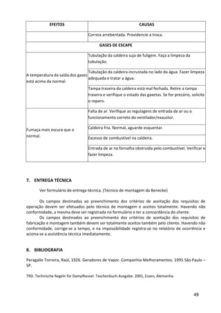 49
EFEITOS CAUSAS
Correia arrebentada. Providencie a troca.
GASES DE ESCAPE
A temperatura da saída dos gases
está acima da normal.
Tubulação da caldeira suja de fuligem. Faça a limpeza da
tubulação.
Tubulação da caldeira incrustada no lado da água. Fazer limpeza
adequada e tratar a água.
Tampa traseira da caldeira está mal fechada. Retire a tampa
traseira e verifique o estado das gaxetas. Se for precário, solicite
o reparo.
Fumaça mais escura que o
normal.
Falta de ar. Verifique as regulagens de entrada de ar ou o
funcionamento correto do ventilador/exaustor.
Caldeira fria. Normal, aguarde esquentar.
Excesso de combustível na caldeira.
Entrada de ar na fornalha obstruída pelo combustível. Verificar e
fazer limpeza.
7. ENTREGA TÉCNICA
Ver formulário de entrega técnica. (Técnico de montagem da Benecke)
Os campos destinados ao preenchimento dos critérios de aceitação dos requisitos de
operação devem ser efetuados pelo técnico de montagem e aceitos totalmente. Havendo não
conformidade, a mesma deve ser registrada no formulário e ter a concordância do cliente.
Os campos destinados ao preenchimento dos critérios de aceitação dos requisitos de
fabricação e montagem também devem ser totalmente aceitos também pelo cliente. Havendo não
conformidade, corrige-se a tempo, e na impossibilidade registra-se no relatório de ocorrência e
aciona-se a assistência técnica imediatamente.
8. BIBLIOGRAFIA
Peragallo Torreira, Raúl, 1926. Geradores de Vapor. Companhia Melhoramentos. 1995 São Paulo –
SP.
TRD. Technische Regeln für Dampfkessel. Taschenbuch-Ausgabe. 2001, Essen, Alemanha.
 