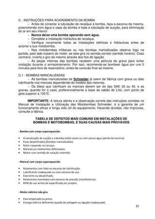 51
C - INSTRUÇÕES PARA ACIONAMENTO DA BOMBA
− Antes de conectar a tubulação de recalque à bomba, faça a escorva da mesma,
preenchendo com água o copo da bomba e toda a tubulação de sucção, para eliminação
do ar em seu interior.
− Nunca deixe uma bomba operando sem água.
− Complete a instalação hidráulica de recalque.
− Verifique novamente todas as instalações elétricas e hidráulicas antes de
acionar a sua motobomba.
− Nas motobombas trifásicas ou nas bombas mancalizadas observe logo na
partida, pelo lado traseiro do motor, se este gira no sentido correto (sentido horário). Caso
contrário, inverta o giro do mesmo através dos fios de ligação.
− As peças internas das bombas recebem uma película de graxa para evitar
oxidação durante o armazenamento. Por isso, recomenda-se bombear água por uns 3
minutos para fora do reservatório, antes da conexão final ao mesmo.
C.1 - BOMBAS MANCALIZADAS
− As bombas mancalizadas da Schneider já saem de fábrica com graxa ou óleo
lubrificante nos mancais dependendo do modelo das mesmas.
− Os óleos que lubrificam os mancais devem ser do tipo SAE 30 ou 40, e as
graxas, quando for o caso, preferencialmente a base de sabão de Lítio, com ponto de
gota superior a 120°C.
IMPORTANTE: A leitura atenta e a observação correta das instruções contidas no
Manual de Instalação e Utilização das Motobombas Schneider, é a garantia de um
funcionamento eficaz e longa vida útil do equipamento. Havendo dúvidas, não improvise,
consulte a fábrica.
TABELA DE DEFEITOS MAIS COMUNS EM INSTALAÇÕES DE
BOMBAS E MOTOBOMBAS, E SUAS CAUSAS MAIS PROVÁVEIS
- Bomba com corpo superaquecido.
• A canalização de sucção e a bomba estão vazias ou com pouca água (perda da escorva)
• Eixos desalinhados (bombas mancalizadas).
• Rotor raspando na carcaça.
• Mancais ou rolamentos defeituosos.
• Motor com sentido de rotação invertido.
- Mancal com corpo superaquecido
• Rolamentos com falta ou excesso de lubrificação.
• Lubrificante inadequado ou com excesso de uso.
• Eixo torto ou desalinhado.
• Rolamentos montados com excesso de pressão (interferência).
• RPM de uso acima da especificada em projeto.
- Motor elétrico não gira
• Eixo empenado ou preso.
• Energia elétrica deficiente (queda da voltagem ou ligação inadequada).
 