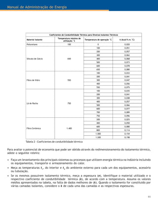 11
Manual de Administração de Energia
Para avaliar o potencial de economia que pode ser obtido através do redimensionamento do isolamento térmico,
adote o seguinte roteiro:
• Faça um levantamento dos principais sistemas ou processos que utilizem energia térmica na indústria incluindo
os equipamentos, transporte e armazenamento do calor.
• Meça as temperaturas t1
, do interior e t2
do ambiente externo para cada um dos equipamentos, acessório
ou tubulação.
• Se os mesmos possuírem isolamento térmico, meça a espessura (e), identifique o material utilizado e o
respectivo coeficiente de condutibilidade térmica (k), de acordo com a temperatura. Assuma os valores
médios apresentados na tabela, na falta de dados melhores de (k). Quando o isolamento for constituído por
várias camadas isolantes, considere o k de cada uma das camadas e as respectivas espessuras.
Coeficientes de Condutibilidade Térmica para Diversos Isolantes Térmicos
Material isolante
Temperatura máxima de
utilização °C
Temperatura de operação °C k (kcal/h.m.°C)
Poliuretano 100 0 0,020
100 0,051
200 0,057
300 0,062
400 0,068
500 0,073
600 0,078
Silicato de Cálcio 650
650 0,080
100 0,033
200 0,041
300 0,047
400 0,056
Fibra de Vidro 550
550 0,075
100 0,035
200 0,041
300 0,048
400 0,057
500 0,066
600 0,077
700 0,089
Lã de Rocha 750
750 0,096
200 0,025
400 0,050
600 0,080
800 0,114
1.000 0,154
Fibra Cerâmica 1.400
1.200 0,198
Tabela 2 - Coeficientes de condutibilidade térmica
 