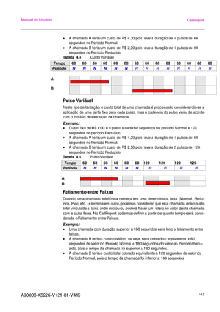 A30808-X5226-V121-01-V419 142
Manual do Usuário CallReport
• A chamada A teria um custo de R$ 4,00 pois teve a duração de 4 pulsos de 60
segundos no Período Normal.
• A chamada B teria um custo de R$ 2,00 pois teve a duração de 4 pulsos de 60
segundos no Período Reduzido
Tabela 4.4 .Custo Variável
Pulso Variável
Neste tipo de tarifação, o custo total de uma chamada é processado considerando-se a
aplicação de uma tarifa fixa para cada pulso, mas a cadência do pulso varia de acordo
com o horário de execução da chamada.
Exemplo:
• Custo fixo de R$ 1,00 e 1 pulso a cada 60 segundos no período Normal e 120
segundos no período Reduzido.
• A chamada A teria um custo de R$ 4,00 pois teve a duração de 4 pulsos de 60
segundos no Período Normal.
• A chamada B teria um custo de R$ 2,00 pois teve a duração de 2 pulsos de 120
segundos no Período Reduzido
Tabela 4.5 .Pulso Variável
Fatiamento entre Faixas
Quando uma chamada telefônica começa em uma determinada faixa (Normal, Redu-
zida, Pico, etc.) e termina em outra, podemos considerar que esta chamada terá o custo
total vinculada a faixa onde iniciou ou poderá haver um rateio no valor desta chamada
com a outra faixa. No CallReport podemos definir a partir de quanto tempo será consi-
derada o Fatiamento entre Faixas.
Exemplo:
• Uma chamada com duração superior a 180 segundos será feito o fatiamento entre
faixas.
• A chamada A teria o custo dividido, ou seja, será cobrado o equivalente a 60
segundos do valor do Período Normal e 180 segundos do valor do Período Redu-
zido, pois o tempo da chamada foi superior a 180 segundos.
• A chamada B teria o custo total cobrado equivalente a 120 segundos do valor do
Período Normal, pois o tempo da chamada foi inferior a 180 segundos
Tempo 60 60 60 60 60 60 60 60 60 60 60 60 60 60
Período N N N N N N R R R R R R R R
A
B
Tempo 60 60 60 60 60 60 120 120 120 120
Período N N N N N N R R R R
A
B
 