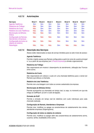 A30808-X5226-V121-01-V419 178
Manual do Usuário CallReport
4.2.7.2 Autorizações
4.2.7.3 Descrição dos Serviços
Abaixo estão relacionados os tipos de serviço divididos para os sete níveis de acesso:
Agenda Telefônica
Permite o rápido acesso aos Ramais configurados a partir do nome do usuário principal
e / ou a partir de sua empresa (ver A Pasta Empresas) e divisão organizacional.
Relatórios de Tráfego
São responsáveis em mostrar o desempenho do atendimento, utilização dos Troncos
entre outros.
Relatórios de Custo
São responsáveis em colocar o custo em uma chamada telefônica para o ramal (ver
Ramais) que efetuou a chamada.
Relatório de Lista Telefônica
Permite criar uma listagem com todos os ramais cadastrados da empresa.
Monitoração de Bilhetes Online
Permite acompanhar as chamadas em tempo real, ou seja, no momento em que ela
chega ao CallReport, já com o custo da ligação.
Emissão de SLIP
Permite a emissão em tempo real de relatórios com custo individuais para cada
chamada realizada.
Configuração de Ramais, Atendentes e Empresas
Permite criar, modificar ou apagar as características de cadastramento dos ramais,
atendentes empresas (Organograma).
Configuração de todos os objetos do sistema
Permite criar, modificar ou apagar além das características de cadastramento acima,
usuários, tarifas, localidades entre outros.
Serviços Nível 1 Nível 2 Nível 3 Nível 4 Nível 5 Nível 6 Nível 7
Agenda Telefônica Sim Sim Sim Sim Sim Sim Sim
Relatórios de Tráfego Não Sim Sim Sim Sim Sim Sim
Relatórios de Custo Não Sim Sim Sim Sim Sim Sim
Relatório de Lista Telefônica Não Sim Sim Sim Sim Sim Sim
Monitoração de Bilhetes
Online
Não Não Sim Sim Sim Sim Sim
Configuração de Ramais,
Atendentes e Empresas
Não Não Não Sim Sim Sim Sim
Configuração de todos os
objetos do sistema
Não Não Não Não Sim Sim Sim
Retarifação Não Não Não Sim Não Não Sim
 
