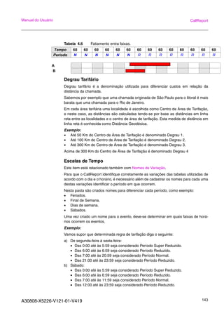 A30808-X5226-V121-01-V419 143
Manual do Usuário CallReport
Tabela 4.6 Fatiamento entra faixas.
Degrau Tarifário
Degrau tarifário é a denominação utilizada para diferenciar custos em relação da
distância da chamada.
Sabemos por exemplo que uma chamada originada de São Paulo para o litoral é mais
barata que uma chamada para o Rio de Janeiro.
Em cada área tarifária uma localidade é escolhida como Centro de Área de Tarifação,
e neste caso, as distâncias são calculadas tendo-se por base as distâncias em linha
reta entre as localidades e o centro de área de tarifação. Esta medida de distância em
linha reta é conhecida como Distância Geodésica.
Exemplo:
• Até 50 Km do Centro de Área de Tarifação é denominado Degrau 1.
• Até 100 Km do Centro de Área de Tarifação é denominado Degrau 2.
• Até 300 Km do Centro de Área de Tarifação é denominado Degrau 3.
Acima de 300 Km do Centro de Área de Tarifação é denominado Degrau 4
Escalas de Tempo
Este item está relacionado também com Nomes de Variação.
Para que o CallReport identifique corretamente as variações das tabelas utilizadas de
acordo com o dia e o horário, é necessário além de cadastrar os nomes para cada uma
destas variações identificar o período em que ocorrem.
Nesta pasta são criados nomes para diferenciar cada período, como exemplo:
• Feriados.
• Final de Semana.
• Dias de semana.
• Sábados.
Uma vez criado um nome para o evento, deve-se determinar em quais faixas de horá-
rios ocorrem os eventos.
Exemplo:
Vamos supor que determinada regra de tarifação diga o seguinte:
a) De segunda-feira à sexta-feira:
• Das 0:00 até às 5:59 seja considerado Período Super Reduzido.
• Das 6:00 até às 6:59 seja considerado Período Reduzido.
• Das 7:00 até às 20:59 seja considerado Período Normal.
• Das 21:00 até às 23:59 seja considerado Período Reduzido.
b) Sábado:
• Das 0:00 até às 5:59 seja considerado Período Super Reduzido.
• Das 6:00 até às 6:59 seja considerado Período Reduzido.
• Das 7:00 até às 11:59 seja considerado Período Normal.
• Das 12:00 até às 23:59 seja considerado Período Reduzido.
Tempo 60 60 60 60 60 60 60 60 60 60 60 60 60 60
Período N N N N N N R R R R R R R R
A
B
 