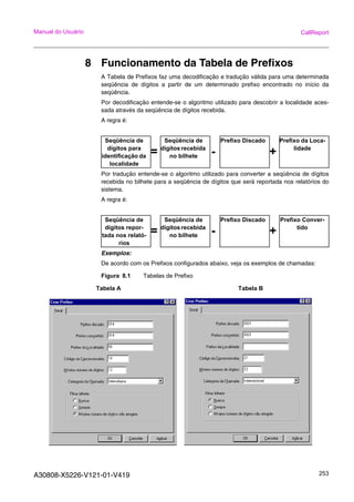 A30808-X5226-V121-01-V419 253
Manual do Usuário CallReport
8 Funcionamento da Tabela de Prefixos
A Tabela de Prefixos faz uma decodificação e tradução válida para uma determinada
seqüência de dígitos a partir de um determinado prefixo encontrado no início da
seqüência.
Por decodificação entende-se o algoritmo utilizado para descobrir a localidade aces-
sada através da seqüência de dígitos recebida.
A regra é:
Por tradução entende-se o algoritmo utilizado para converter a seqüência de dígitos
recebida no bilhete para a seqüência de dígitos que será reportada nos relatórios do
sistema.
A regra é:
Exemplos:
De acordo com os Prefixos configurados abaixo, veja os exemplos de chamadas:
Figura 8.1 Tabelas de Prefixo
Seqüência de
dígitos para
identificação da
localidade
=
Seqüência de
dígitos recebida
no bilhete -
Prefixo Discado
+
Prefixo da Loca-
lidade
Seqüência de
dígitos repor-
tada nos relató-
rios
=
Seqüência de
dígitos recebida
no bilhete -
Prefixo Discado
+
Prefixo Conver-
tido
Tabela A Tabela B
 