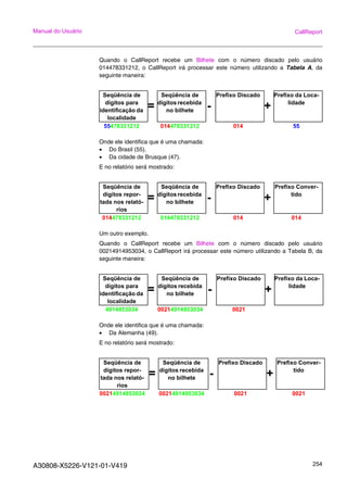 A30808-X5226-V121-01-V419 254
Manual do Usuário CallReport
Quando o CallReport recebe um Bilhete com o número discado pelo usuário
014478331212, o CallReport irá processar este número utilizando a Tabela A, da
seguinte maneira:
Onde ele identifica que é uma chamada:
• Do Brasil (55).
• Da cidade de Brusque (47).
E no relatório será mostrado:
Um outro exemplo.
Quando o CallReport recebe um Bilhete com o número discado pelo usuário
00214914953034, o CallReport irá processar este número utilizando a Tabela B, da
seguinte maneira:
Onde ele identifica que é uma chamada:
• Da Alemanha (49).
E no relatório será mostrado:
Seqüência de
dígitos para
identificação da
localidade
=
Seqüência de
dígitos recebida
no bilhete -
Prefixo Discado
+
Prefixo da Loca-
lidade
55478331212 014478331212 014 55
Seqüência de
dígitos repor-
tada nos relató-
rios
=
Seqüência de
dígitos recebida
no bilhete -
Prefixo Discado
+
Prefixo Conver-
tido
014478331212 014478331212 014 014
Seqüência de
dígitos para
identificação da
localidade
=
Seqüência de
dígitos recebida
no bilhete -
Prefixo Discado
+
Prefixo da Loca-
lidade
4914953034 00214914953034 0021
Seqüência de
dígitos repor-
tada nos relató-
rios
=
Seqüência de
dígitos recebida
no bilhete -
Prefixo Discado
+
Prefixo Conver-
tido
00214914953034 00214914953034 0021 0021
 