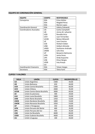 EQUIPO DE CORDINACIÓN GENERAL

          EQUIPO                       CAMPO      RESPONSABLE
          Consejeiros                  DSA        Erton Köhler
                                       DSA        Magdiel Perez
                                       DSA        Marlon Lopes
          Coordinación General         DSA        Udolcy Zukowski
          Coordinadores Asociados      UA         Carlos Campitelli
                                       UB         Jimmy W. Lafuente
                                       UCB        Ronaldo Arco
                                       UCH        Juan Fernandez
                                       UCOB       Nelson Milanelli
                                       UE         Juan Cancino
                                       ULB        Herbert Cleber
                                       UNB        Helbert Almeida
                                       UNEB       Sosthenes Andrade
                                       UNOB       Lelis Silva
                                       UP         Benjamin Belmonte
                                       UPN        Jaime Perez
                                       UPS        Andy Esqueche
                                       USB        Elmar Borges
                                       USEB       Ivay Araujo
                                       UU
          Coordinación Financeira      DSA        Telson Vargas
          Secretaria                   DSA        Tânia Fanti

CUPOS Y VALORES

       SIGLA               UNIÓN               CUPOS       INSCRIPCIÓN U$
     UA         Unión Argentina                 2300            44,00
     UB         Unión Boliviana                  650            44,00
     UCB        Unión Central Brasileña         5300            60,00
     UCH        Unión Chilena                   2000            35,00
     UCOB       Unión Centro Oeste Brasileña    3000            60,00
     UE         Unión Ecuatoriana                300            29,00
     ULB        Unión Leste Brasileña           1800            53,00
     UNB        Unión Norte Brasileña           1450            53,00
     UNEB       Unión Nordeste Brasileña        1800            53,00
     UNOB       Unión Noroeste Brasileña        1050            53,00
     UP         Unión n Paraguaya                350            44,00
     UPN        Unión Peruana del Norte          400            35,00
     UPS        Unión Peruana del Sur            450            35,00
     USB        Unión Sul Brasileña             4600            60,00
     USEB       Unión Sudeste Brasileña         4600            60,00
     UU         Unión Uruguaya                   100            44,00
 