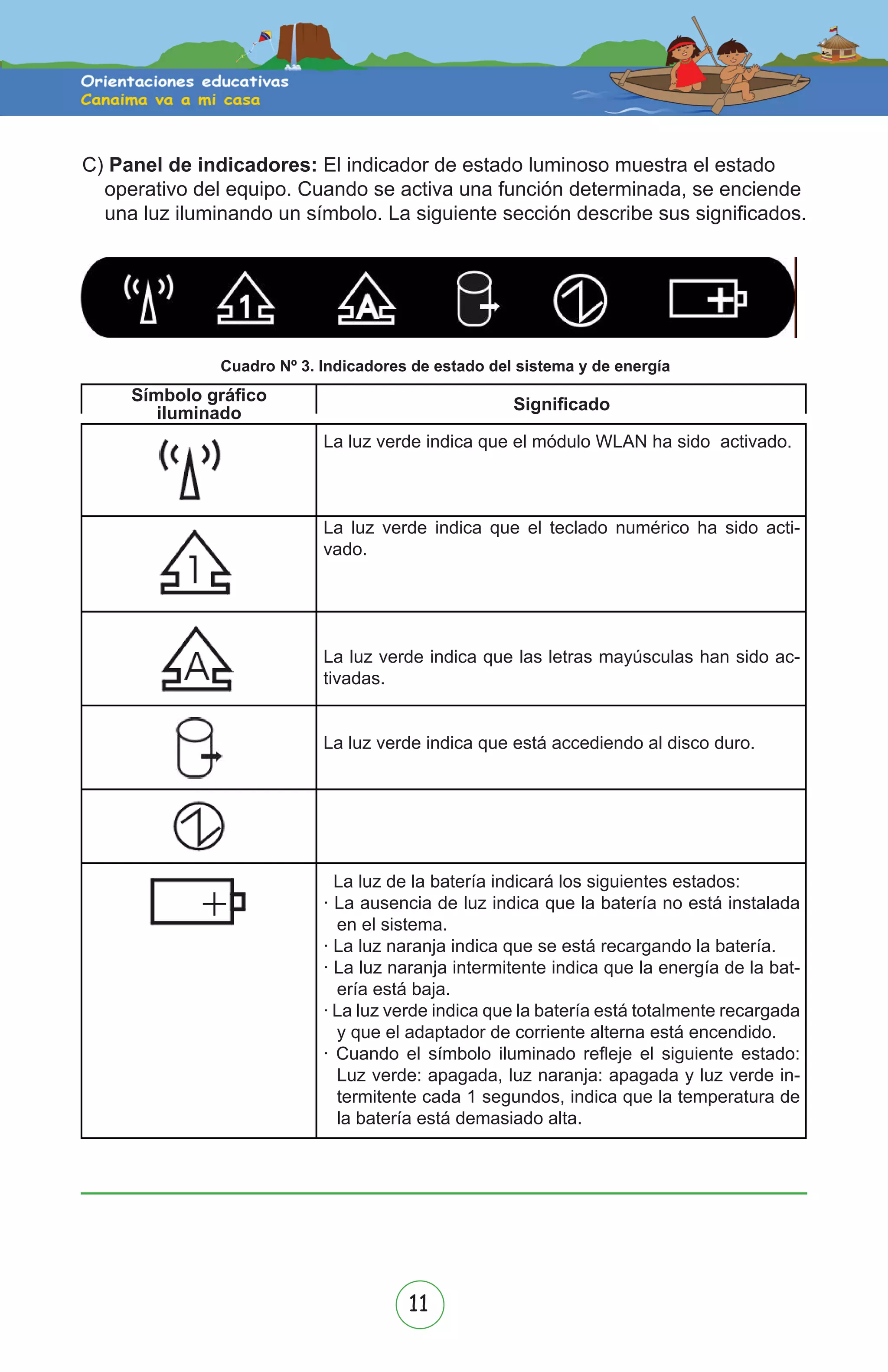 11
C) Panel de indicadores: El indicador de estado luminoso muestra el estado
operativo del equipo. Cuando se activa una función determinada, se enciende
una luz iluminando un símbolo. La siguiente sección describe sus significados.
Cuadro Nº 3. Indicadores de estado del sistema y de energía
Símbolo gráfico
iluminado Significado
La luz verde indica que el módulo WLAN ha sido activado.
La luz verde indica que el teclado numérico ha sido acti-
vado.
La luz verde indica que las letras mayúsculas han sido ac-
tivadas.
La luz verde indica que está accediendo al disco duro.
La luz de la batería indicará los siguientes estados:
· La ausencia de luz indica que la batería no está instalada
en el sistema.
· La luz naranja indica que se está recargando la batería.
· La luz naranja intermitente indica que la energía de la bat-
ería está baja.
· La luz verde indica que la batería está totalmente recargada
y que el adaptador de corriente alterna está encendido.
· Cuando el símbolo iluminado refleje el siguiente estado:
Luz verde: apagada, luz naranja: apagada y luz verde in-
termitente cada 1 segundos, indica que la temperatura de
la batería está demasiado alta.
 