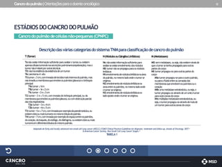 Cancrodopulmão|Orientaçõesparaodoenteoncológico 1
2
ESTÁDIOSDOCANCRODOPULMÃO
Cancrodopulmãodecélulasnão-pequenas(CPNPC)
Adaptadode Early and locally advancednon-small-cell lung cancer(NSCLC):ESMOClinicalPracticeGuidelines fordiagnosis, treatmentand follow-up.Annals ofOncology.2017.1
1
&AmericanCancer Society. Non-Small CellLung Cancer Stages.12
T
ABELA1
DescriçãodasváriascategoriasdosistemaTNMparaclassiﬁcaçãodecancrodopulmão
N(NódulosouGângliosLinfáticos) M(Metástases)
T(T
umor)
Tx:nãoexisteinformaçãosuﬁcienteparaavaliaro tumor
,ouexistem
apenascélulastumoraisnassecreçõespulmonares(expetoração),maso
tumornãoévisívelporoutrastécnicas
T0:nãoháevidênciadaexistênciadeumtumor
Tis:carcinomain situ
T
1
:tumor≤3cm,cominvasãodetecidosmaisinternosdopulmão,mas
nãoinvadiuamembranaqueenvolveospulmões(pleura)eobrônquio
principal
T
1
a
:tumor≤1cm
T
1
b
:tumor>1e≤2cm
T
1
c
:tumor>2e≤3cm
T2:tumor>3 e≤5 cm,cominvasãodobrônquioprincipal,ou da
membranaqueenvolveospulmões(pleura),oucomobstruçãoparcial
dasviasrespiratórias
T2a:tumor>3e≤4cm
T2b:tumor>4e≤5cm
T3:tumor>5e≤7cm,cominvasãoporexemplodaparedetorácica,ou
existemdoisoumaistumoresnomesmolóbulodopulmão.
T4:tumor>7cm,cominvasãoporexemplodoespaçoentreospulmões,
docoração,datraqueia,doesófago,dodiafragma,ouexistemdoisoumais
tumoresemdiferenteslóbulosdomesmopulmão.
Nx:nãoexisteinformaçãosuﬁcientepara
avaliarseexisteenvolvimentodosnódulos
N0:tumornãosepropagouparaosnódulos
linfáticos
N
1
:envolvimentodenóduloslinfáticosnaárea
dopulmão,nomesmoladoondeotumorse
originou
N2:envolvimentodenóduloslinfáticosna
zonaentreospulmões,nomesmoladoonde
otumorseoriginou
N3:envolvimentodenóduloslinfáticosno
ladoopostoondeotumorseoriginou
M0:semmetástases,ouseja,nãoexistemsinaisde
queotumorsetenhapropagadoparaoutras
partesdocorpo
M
1
:tumorpropagou-separaoutraspartesdo
corpo
M
1
a
:tumorpropagou-separaooutropulmão,
ouparaoﬂuidoentreascamadasdas
membranasqueenvolvemospulmõesouo
coração
M
1
b
:umametástaseextratorácica,ouseja,o
tumorpropagou-seatravésdeumúnicotumor
paraoutrazonasdocorpo
M1c:múltiplasmetástasesextratorácicas,ou
seja,otumorpropagou-seatravésdemaisde
umtumorparaoutraszonasdocorpo
 