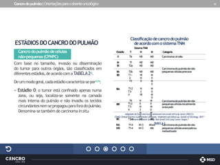 Cancrodopulmão|Orientaçõesparaodoenteoncológico 13
ESTÁDIOSDOCANCRODOPULMÃO
Cancrodopulmãodecélulas
não-pequenas(CPNPC)
Com base no tamanho, invasão ou disseminação
do tumor para outros órgãos, são classificados em
diferentesestádios,deacordocomaTABELA212.
Deummodogeral,cadaestádiocaracteriza-sepor12,13:
» Estádio 0: o tumor está confinado apenas numa
zona, ou seja, localiza-se somente na camada
mais interna do pulmão e não invadiu os tecidos
circundantesnemsepropagouparaforadopulmão.
Denomina-setambémdecarcinomainsitu.
Adaptadode Earlyandlocallyadvancednon-small-celllung cancer(NSCLC):
ESMO ClinicalPracticeGuidelinesfordiagnosis, treatmentandfollow-up.AnnalsofOncology.2017.1
1
&AmericanCancerSociety.Non-SmallCellLungCancerStages.12
T
ABELA2
Classificaçãodecancrodopulmão
deacordocomosistemaTNM
SistemaTNM
Estádio
0
T
Tis
N
N0
M
M0
Categoria
Carcinoma in situ
IA T
1 N0 M0
IB T2a N0 M0
IIA T2b N0 M0
Carcinomadopulmãodenão
pequenascélulasprecoce
IIB T1-
2
T3
N
1
N
0
M
0
M
0
IIIA T1-2
T3-
4
N
2
N
1
M
0
M
0
IIIB
T4
T1-2
T3-
4
N
0
N
3
N
2
M
0
M
0
M
0
Carcinomadopulmãodenão
pequenascélulaslocalmente
avançado
IIIC T3-4 N3 M0
IVA T1-4 N1-3 M1a-b Carcinomadopulmãodenão
IVB T1-4 N1-3 M1c pequenascélulasavançadoou
metastizado
 