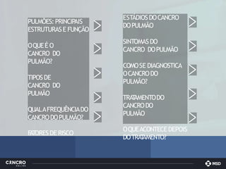 PULMÕES:PRINCIPAIS
ESTRUTURASE FUNÇÃO
OQUEÉ O
CANCRO DO
PULMÃO?
TIPOSDE
CANCRO DO
PULMÃO
QUALAFREQUÊNCIADO
CANCRODOPULMÃO?
F
A
TORESDE RISCO
ESTÁDIOSDOCANCRO
DOPULMÃO
SINTOMASDO
CANCRO DOPULMÃO
COMOSE DIAGNOSTICA
OCANCRODO
PULMÃO?
TRA
T
AMENTODO
CANCRODO
PULMÃO
OQUEACONTECE DEPOIS
DOTRA
T
AMENTO?
 