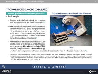 Cancrodopulmão|Orientaçõesparaodoenteoncológico 29
TRATAMENTODOCANCRODOPULMÃO
Existemquatrotiposdetratamentoprincipais1,2,8.
» Radioterapia:
» Consiste na irradiação de raios de alta energia na
zonaafetadaparadestruirascélulascancerígenas1,2.
» Pode ser realizada antes da cirurgia (para reduzir o
tamanhodotumor)ou após acirurgia(paraelimi-
nar as células cancerígenas que não foram remo-
vidas),antesouconjuntamentecomquimioterapia,
ou paraaliviaros sintomas no caso detumores lo-
calmenteavançadosoumetastizados1,2.
» PodetambémserconsideradaemcasosdeCPNPCem
estádiosiniciais,comoalternativaàcirurgia.Nestesca-
sosrecorre-searadioterapiaestereotáxicaablati-
va(SABR,doinglêsstereotacticablativeradiotherapy),
umaformaaltamenteprecisaderadioterapia,naqualsãoadministradasaltasdosesderadiaçãodirecionadasaotumor1
,2
.
» Aradiação também afeta as células saudáveis localizadas em redor do tumor
.Pode causar alguns efeitos secundá-
rios (irritação dagarganta,tosse,descamação epeleavermelhada,náuseas,vómitos,perda decabelo)quedepen-
demdadoseedazonadocorpoirradiada1.
FIGURA7
Equipamentoconvencionalderadioterapiaexterna
 