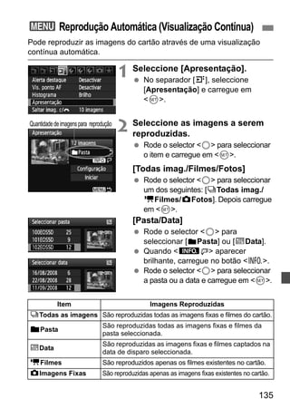 3 Reprodução Automática (Visualização Contínua) 
Pode reproduzir as imagens do cartão através de uma visualização 
contínua automática. 
135 
1 Seleccione [Apresentação]. 
  No separador [4], seleccione 
[Apresentação] e carregue em 
0. 
2 Seleccione as imagens a serem 
reproduzidas. 
  Rode o selector 5 para seleccionar 
o item e carregue em 0. 
[Todas imag./Filmes/Fotos] 
  Rode o selector 5 para seleccionar 
um dos seguintes: [jTodas imag./ 
kFilmes/zFotos]. Depois carregue 
em 0. 
[Pasta/Data] 
  Rode o selector 5 para 
seleccionar [nPasta] ou [iData]. 
  Quando z  aparecer 
brilhante, carregue no botão B. 
  Rode o selector 5 para seleccionar 
a pasta ou a data e carregue em 0. 
Quantidade de imagens para reprodução 
Item Imagens Reproduzidas 
jTodas as imagens São reproduzidas todas as imagens fixas e filmes do cartão. 
nPasta São reproduzidas todas as imagens fixas e filmes da 
pasta seleccionada. 
iData São reproduzidas as imagens fixas e filmes captados na 
data de disparo seleccionada. 
kFilmes São reproduzidos apenas os filmes existentes no cartão. 
zImagens Fixas São reproduzidas apenas as imagens fixas existentes no cartão. 
 