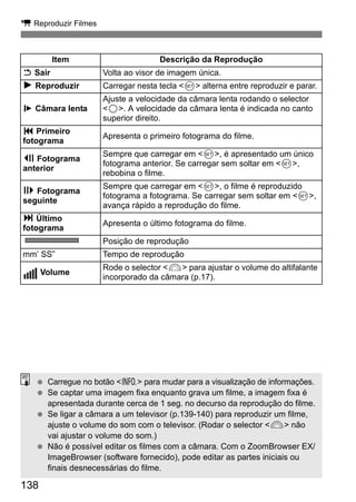 k Reproduzir Filmes 
138 
Item Descrição da Reprodução 
2 Sair Volta ao visor de imagem única. 
7 Reproduzir Carregar nesta tecla 0 alterna entre reproduzir e parar. 
8 Câmara lenta 
Ajuste a velocidade da câmara lenta rodando o selector 
5. A velocidade da câmara lenta é indicada no canto 
superior direito. 
5 Primeiro 
fotograma Apresenta o primeiro fotograma do filme. 
3 Fotograma 
anterior 
Sempre que carregar em 0, é apresentado um único 
fotograma anterior. Se carregar sem soltar em 0, 
rebobina o filme. 
6 Fotograma 
seguinte 
Sempre que carregar em 0, o filme é reproduzido 
fotograma a fotograma. Se carregar sem soltar em 0, 
avança rápido a reprodução do filme. 
4 Último 
fotograma Apresenta o último fotograma do filme. 
Posição de reprodução 
mm’ SS” Tempo de reprodução 
Volume Rode o selector 6 para ajustar o volume do altifalante 
incorporado da câmara (p.17). 
  Carregue no botão B para mudar para a visualização de informações. 
  Se captar uma imagem fixa enquanto grava um filme, a imagem fixa é 
apresentada durante cerca de 1 seg. no decurso da reprodução do filme. 
  Se ligar a câmara a um televisor (p.139-140) para reproduzir um filme, 
ajuste o volume do som com o televisor. (Rodar o selector 6 não 
vai ajustar o volume do som.) 
  Não é possível editar os filmes com a câmara. Com o ZoomBrowser EX/ 
ImageBrowser (software fornecido), pode editar as partes iniciais ou 
finais desnecessárias do filme. 
 