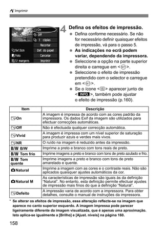 wImprimir 
EOn 
EOff Não é efectuada qualquer correcção automática. 
EVivid A imagem é impressa com um nível superior de saturação 
ENR O ruído na imagem é reduzido antes da impressão. 
0 B/W Imprime a preto e branco com tons reais de preto. 
0 Tom frio Imprime imagens a preto e branco com tons de preto azulado e frio. 
0 Tom 
quente 
zNatural Imprime a imagem com as cores e o contraste reais. Não são 
zNatural M 
EDefeito A impressão varia de acordo com a impressora. Para obter 
158 
4 Defina os efeitos de impressão. 
  Defina conforme necessário. Se não 
for necessário definir quaisquer efeitos 
de impressão, vá para o passo 5. 
  As indicações no ecrã podem 
variar, dependendo da impressora. 
  Seleccione a opção na parte superior 
direita e carregue em 0. 
  Seleccione o efeito de impressão 
pretendido com o selector e carregue 
em 0. 
  Se o ícone e aparecer junto de 
z, também pode ajustar 
o efeito de impressão (p.160). 
Item Descrição 
A imagem é impressa de acordo com as cores padrão da 
impressora. Os dados Exif da imagem são utilizados para 
efectuar correcções automáticas. 
para produzir azuis e verdes mais vivos. 
Imprime imagens a preto e branco com tons de preto 
amarelado e quente. 
aplicados quaisquer ajustes automáticos da cor. 
As características de impressão são iguais às da definição 
“Natural”. No entanto, esta definição permite efectuar ajustes 
de impressão mais finos do que a definição “Natural”. 
detalhes, consulte o manual de instruções da impressora. 
* Se alterar os efeitos de impressão, essa alteração reflecte-se na imagem que 
aparece no canto superior esquerdo. A imagem impressa pode parecer 
ligeiramente diferente da imagem visualizada, que é apenas uma aproximação. 
Isto aplica-se igualmente a [Brilho] e [Ajust. níveis] na página 160. 
 