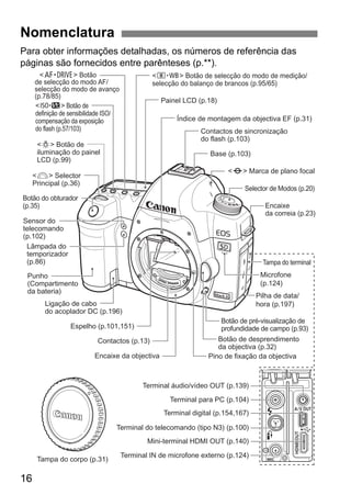 Nomenclatura 
Para obter informações detalhadas, os números de referência das 
páginas são fornecidos entre parênteses (p.**). 
Sensor do 
telecomando 
(p.102) 
16 
<o> Botão 
de selecção do modo AF/ 
selecção do modo de avanço 
(p.78/85) 
<m> Botão de 
definição de sensibilidade ISO/ 
compensação da exposição 
do flash (p.57/103) 
<U> Botão de 
iluminação do painel 
LCD (p.99) 
<6> Selector 
Principal (p.36) 
Botão do obturador 
(p.35) 
Lâmpada do 
temporizador 
(p.86) 
Punho 
(Compartimento 
da bateria) 
Ligação de cabo 
do acoplador DC (p.196) 
Espelho (p.101,151) 
<n> Botão de selecção do modo de medição/ 
selecção do balanço de brancos (p.95/65) 
Painel LCD (p.18) 
Índice de montagem da objectiva EF (p.31) 
Contactos de sincronização 
do flash (p.103) 
Base (p.103) 
<V> Marca de plano focal 
Selector de Modos (p.20) 
Encaixe 
da correia (p.23) 
Tampa do terminal 
Microfone 
(p.124) 
Pilha de data/ 
hora (p.197) 
Botão de pré-visualização de 
profundidade de campo (p.93) 
Botão de desprendimento 
da objectiva (p.32) 
Contactos (p.13) 
Encaixe da objectiva Pino de fixação da objectiva 
Terminal áudio/vídeo OUT (p.139) 
Terminal para PC (p.104) 
Terminal digital (p.154,167) 
Terminal do telecomando (tipo N3) (p.100) 
Mini-terminal HDMI OUT (p.140) 
Tampa do corpo (p.31) Terminal IN de microfone externo (p.124) 
 