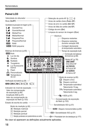 Nomenclatura 
Painel LCD 
- - 
-- 
-- 
Selecção de ponto AF ([ - - - ]) 
Aviso de cartão cheio (FuLL CF) 
Aviso de erro no cartão (Err CF) 
Aviso de falta de cartão (no CF) 
Código de erro (Err) 
Limpeza do sensor de imagem (CLn) 
No visor só aparecem as definições actualmente aplicadas. 
18 
Disparos restantes 
Disparos restantes 
durante variação WB 
Contagem decrescente 
do temporizador automático 
Tempo de exposição bulb 
Correcção de balanço 
de brancos (p.68) 
Modo de avanço (p.85) 
u Disparo único 
i Disparo contínuo 
Temporizador automático/ 
Telecomando 10 seg. 
Temporizador automático/ 
Telecomando 2 seg. 
Abertura 
k 
Modo AF (p.78) 
X 
One-Shot AF 
9 
AI Focus AF 
Z 
AI Servo AF 
Velocidade do obturador 
Busy (buSY) 
Qualidade de gravação de imagem (p.54) 
37 Grande/Fina 
38 Grande/Normal 
47 Média/Fina 
48 Média/Normal 
67 Pequena/Fina 
68 Pequena/Normal 
1 RAW 
D RAW pequena 
Balanço de brancos (p.65) 
Q Auto 
W Luz de dia 
E Sombra 
R Nublado 
Y Tungsténio 
U Luz fluorescente 
branca 
I Flash 
O Personalizado 
P Temperatura 
da cor 
Compensação da exposição 
do flash (p.103) 
Verificação da bateria (p.28) 
Indicador do nível de exposição 
Valor de compensação 
da exposição (p.96) 
Amplitude AEB (p.97) 
Valor de compensação da 
exposição do flash (p.103) 
Modo de medição (p.95) 
q Medição matricial 
w Medição parcial 
r Medição pontual 
e Medição ponderada com predominância ao centro 
<h> AEB (p.97) 
Sensibilidade ISO (p.57) 
<0> Disparo monocromático (p.60) 
<g> Sensibilidade ISO (p.57) 
<A> Prioridade tom de destaque (p.177) 
Estado de escrita do cartão 
 