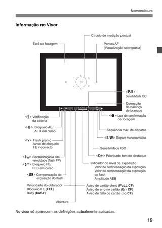 Nomenclatura 
19 
Informação no Visor 
Círculo de medição pontual 
Ecrã de focagem Pontos AF 
< > Verificação 
da bateria 
(Visualização sobreposta) 
<A> Bloqueio AE/ 
AEB em curso 
<D> Flash pronto 
Aviso de bloqueio 
FE incorrecto 
<e> Sincronização a alta 
velocidade (flash FP) 
<d> Bloqueio FE/ 
FEB em curso 
<y> Compensação da 
exposição do flash 
Velocidade do obturador 
Bloqueio FE (FEL) 
Busy (buSY) 
Abertura 
<g> 
Sensibilidade ISO 
Correcção 
de balanço 
de brancos 
<o> Luz de confirmação 
Sequência máx. de disparos 
<0> Disparo monocromático 
Sensibilidade ISO 
<A> Prioridade tom de destaque 
Indicador do nível de exposição 
Valor de compensação da exposição 
Valor de compensação da exposição 
do flash 
Amplitude AEB 
Aviso de cartão cheio (FuLL CF) 
Aviso de erro no cartão (Err CF) 
Aviso de falta de cartão (no CF) 
No visor só aparecem as definições actualmente aplicadas. 
de focagem 
 