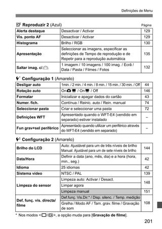 Definições de Menu 
4 Reproduzir 2 (Azul) Página 
Alerta destaque Desactivar / Activar 129 
Vis. ponto AF Desactivar / Activar 129 
Histograma Brilho / RGB 130 
201 
Apresentação 
Seleccionar as imagens, especificar as 
definições de Tempo de reprodução e de 
Repetir para a reprodução automática 
5 Configuração 1 (Amarelo) 
6 Configuração 2 (Amarelo) 
* Nos modos 1/C, a opção muda para [Gravação de filme]. 
135 
Saltar imag. c/6 
1 imagem / 10 imagens / 100 imag. / Ecrã / 
Data / Pasta / Filmes / Fotos 132 
Desligar auto 1min. / 2 min. / 4 min. / 8 min. / 15 min. / 30 min. / Off 44 
Rotação auto OnzD / OnD / Off 146 
Formatar Inicializar e apagar dados do cartão 43 
Numer. fich. Contínua / Reinic. auto / Rein. manual 74 
Seleccionar pasta Criar e seleccionar uma pasta 72 
Definições WFT Apresentado quando o WFT-E4 (vendido em 
separado) estiver instalado – 
Fun grav+sel periférico Apresentado quando utilizar um periférico através 
do WFT-E4 (vendido em separado) – 
Brilho do LCD Auto: Ajustável para um de três níveis de brilho 
Manual: Ajustável para um de sete níveis de brilho 144 
Data/Hora Definir a data (ano, mês, dia) e a hora (hora, 
min., seg.) 42 
Idioma 25 idiomas 42 
Sistema vídeo NTSC / PAL 139 
Limpeza do sensor 
Limpeza auto: Activar / Desact. 
148 
Limpar agora 
Limpeza manual 151 
Def. funç. vis. directa/ 
filme 
Def.funç. Vis.Dir.* / Disp. silenc. / Temp. medição 
Grelha / Modo AF / Tam. grav. filme / Gravação 108 
de som 
 