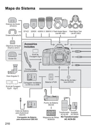 Mapa do Sistema 
Extensor da Ocular 
EP-EX15 
Encaixe de Borracha Eb 
Objectivas de Ajuste 
Dióptrico série E 
210 
ST-E2 220EX 430EX II 580EX II Flash Anelar Macro 
Lite MR-14EX 
Flash Macro Twin 
Lite MT-24EX 
Ocular Eb 
Visor Angular C 
Ecrã de Focagem 
Eg-D Eg-S 
Acessórios 
Incluídos 
Ecrã de 
Focagem Eg-A 
Correia Larga 
EW-EOS5DMKII 
Pilha de lítio de data / 
Carregador de Bateria Bateria LP-E6 hora CR1616 
LC-E6 ou LC-E6E 
Punho de Bateria 
BG-E6 
Magazine de Pilhas 
BGM-E6 
Transformador 
AC AC-E6 
Acoplador 
DC DR-E6 
Kit Transformador 
AC ACK-E6 
Cabo de Bateria 
para Automóvel 
CB-570 
Carregador de Bateria 
para Automóvel CBC-E6 
 