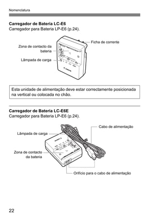 Nomenclatura 
Carregador de Bateria LC-E6 
Carregador para Bateria LP-E6 (p.24). 
Carregador de Bateria LC-E6E 
Carregador para Bateria LP-E6 (p.24). 
22 
Zona de contacto da 
bateria 
Lâmpada de carga 
Ficha de corrente 
Esta unidade de alimentação deve estar correctamente posicionada 
na vertical ou colocada no chão. 
Cabo de alimentação 
Orifício para o cabo de alimentação 
Lâmpada de carga 
Zona de contacto 
da bateria 
 