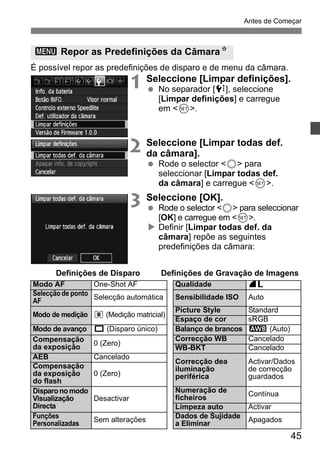 Antes de Começar 
45 
3 Repor as Predefinições da CâmaraN 
É possível repor as predefinições de disparo e de menu da câmara. 
1 Seleccione [Limpar definições]. 
  No separador [7], seleccione 
[Limpar definições] e carregue 
em <0>. 
2 Seleccione [Limpar todas def. 
da câmara]. 
  Rode o selector <5> para 
seleccionar [Limpar todas def. 
da câmara] e carregue <0>. 
3 Seleccione [OK]. 
  Rode o selector <5> para seleccionar 
[OK] e carregue em <0>. 
X Definir [Limpar todas def. da 
câmara] repõe as seguintes 
predefinições da câmara: 
Definições de Disparo Definições de Gravação de Imagens 
Modo AF One-Shot AF Qualidade 73 
Selecção de ponto 
AF Selecção automática Sensibilidade ISO Auto 
Modo de medição q (Medição matricial) Picture Style Standard 
Espaço de cor sRGB 
Modo de avanço u (Disparo único) Balanço de brancos Q (Auto) 
Compensação 
da exposição 0 (Zero) Correcção WB Cancelado 
WB-BKT Cancelado 
AEB Cancelado Correcção dea 
iluminação 
periférica 
Activar/Dados 
de correcção 
guardados 
Compensação 
da exposição 
do flash 
0 (Zero) 
Disparo no modo 
Visualização 
Directa 
Desactivar 
Numeração de 
ficheiros Contínua 
Limpeza auto Activar 
Funções 
Personalizadas Sem alterações Dados de Sujidade 
a Eliminar Apagados 
 