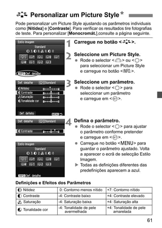 A Personalizar um Picture StyleN 
Pode personalizar um Picture Style ajustando os parâmetros individuais 
como [Nitidez] e [Contraste]. Para verificar os resultados tire fotografias 
de teste. Para personalizar [Monocromát.],consulte a página seguinte. 
61 
1 Carregue no botão A. 
2 Seleccione um Picture Style. 
  Rode o selector 6 ou 5 
para seleccionar um Picture Style 
e carregue no botão B. 
3 Seleccione um parâmetro. 
  Rode o selector 5 para 
seleccionar um parâmetro 
e carregue em 0. 
4 Defina o parâmetro. 
  Rode o selector 5 para ajustar 
o parâmetro conforme pretender 
e carregue em 0. 
  Carregue no botão M para 
guardar o parâmetro ajustado. Volta 
a aparecer o ecrã de selecção Estilo 
Imagem. 
X Todas as definições diferentes das 
predefinições aparecem a azul. 
Definições e Efeitos dos Parâmetros 
g Nitidez 0: Contorno menos nítido +7: Contorno nítido 
h Contraste -4: Contraste baixo +4: Contraste elevado 
i Saturação -4: Saturação baixa +4: Saturação alta 
j Tonalidade cor -4: Tonalidade de pele 
avermelhada 
+4: Tonalidade de pele 
amarelada 
 