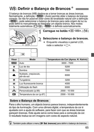 B: Definir o Balanço de BrancosN 
O balanço de brancos (WB) destina-se a tornar brancas as áreas brancas. 
Normalmente, a definição Q (Auto) permite obter o balanço de brancos 
correcto. Se não for possível obter cores de tonalidade natural com a definição 
Q, pode seleccionar o balanço de brancos para cada origem de luz ou 
pode defini-lo manualmente ao fotografar um objecto branco. Nos modos 
totalmente automáticos (1/C), Q é definido automaticamente. 
1 Carregue no botão n. (9) 
2 Seleccione o balanço de brancos. 
Visor Modo Temperatura da Cor (Aprox. K: Kelvin) 
Q Auto 3000 - 7000 
W Luz de dia 5200 
E Sombra 7000 
65 
  Enquanto visualiza o painel LCD, 
rode o selector 5. 
R Nublado, crepúsculo, 
pôr-do-sol 6000 
Y Tungsténio 3200 
U Luz fluorescente branca 4000 
I Utilização do flash 6000 
O Personalizado (p.66) 2000 - 10 000 
P Temperatura da cor (p.67) 2500 - 10 000 
Sobre o Balanço de Brancos 
Para o olho humano, um objecto branco parece branco, independentemente 
do tipo de iluminação. Com uma câmara digital, a temperatura da cor é 
ajustada com a ajuda do software, para fazer com que as áreas brancas 
pareçam brancas. Este ajuste serve como base para a correcção da cor. 
O resultado traduz-se em imagens com cores de aspecto natural. 
Também pode utilizar o menu [2 Bal. brancos] para definir o balanço de brancos. 
 