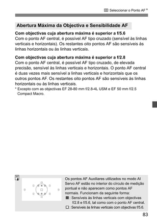 S Seleccionar o Ponto AFN 
Com objectivas cuja abertura máxima é superior a f/5.6 
Com o ponto AF central, é possível AF tipo cruzado (sensível às linhas 
verticais e horizontais). Os restantes oito pontos AF são sensíveis às 
linhas horizontais ou às linhas verticais. 
Com objectivas cuja abertura máxima é superior a f/2.8 
Com o ponto AF central, é possível AF tipo cruzado, de elevada 
precisão, sensível às linhas verticais e horizontais. O ponto AF central 
é duas vezes mais sensível a linhas verticais e horizontais que os 
outros pontos AF. Os restantes oito pontos AF são sensíveis às linhas 
horizontais ou às linhas verticais. 
* Excepto com as objectivas EF 28-80 mm f/2.8-4L USM e EF 50 mm f/2.5 
Compact Macro. 
83 
Abertura Máxima da Objectiva e Sensibilidade AF 
Os pontos AF Auxiliares utilizados no modo AI 
Servo AF estão no interior do círculo de medição 
pontual e não aparecem como pontos AF 
normais. Funcionam da seguinte forma: 
: Sensíveis às linhas verticais com objectivas 
f/2.8 e f/5.6, tal como com o ponto AF central. 
: Sensíveis às linhas verticais com objectivas f/5.6. 
 
