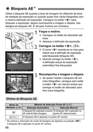 A Bloqueio AEN 
Utilize o bloqueio AE quando a área de focagem for diferente da área 
de medição da exposição ou quando quiser tirar várias fotografias com 
a mesma definição de exposição. Carregue no botão A para 
bloquear a exposição, depois recomponha a imagem e dispare. Isto 
designa-se bloqueio AE. É útil para motivos em contraluz. 
Efeitos do Bloqueio AE 
Medição (p.95) 
98 
1 Foque o motivo. 
  Carregue no botão do obturador até 
meio. 
X Aparece a definição de exposição. 
2 Carregue no botão A. (0) 
X O ícone A acende-se no visor para 
indicar que a definição de exposição 
está bloqueada (bloqueio AE). 
  Quando carrega no botão A, 
a definição actual de exposição 
automática fica bloqueada. 
3 Recomponha a imagem e dispare. 
  Se quiser manter o bloqueio AE em 
mais fotografias, carregue sem soltar 
o botão A ao mesmo tempo que 
carrega no botão do obturador para 
tirar outra fotografia. 
Modo de 
Método de Selecção Ponto AF (p.81) 
Selecção Automática Selecção Manual 
q* 
O bloqueio AE é aplicado no ponto 
AF onde foi feita a focagem. 
O bloqueio AE é aplicado no 
ponto AF seleccionado. 
wre O bloqueio AE é aplicado no ponto AF central. 
* Se colocar o interruptor de modo da focagem da objectiva na posição MF, 
o bloqueio AE é aplicado no ponto AF central. 
 