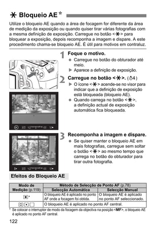 122
Utilize o bloqueio AE quando a área de focagem for diferente da área
de medição da exposição ou quando quiser tirar várias fotografias com
a mesma definição de exposição. Carregue no botão <A> para
bloquear a exposição, depois recomponha a imagem e dispare. A este
procedimento chama-se bloqueio AE. É útil para motivos em contraluz.
1 Foque o motivo.
Carregue no botão do obturador até
meio.
Aparece a definição de exposição.
2 Carregue no botão <A>. (0)
O ícone <A> acende-se no visor para
indicar que a definição de exposição
está bloqueada (bloqueio AE).
Quando carrega no botão <A>,
a definição actual de exposição
automática fica bloqueada.
3 Recomponha a imagem e dispare.
Se quiser manter o bloqueio AE em
mais fotografias, carregue sem soltar
o botão <A> ao mesmo tempo que
carrega no botão do obturador para
tirar outra fotografia.
* Se colocar o interruptor de modo da focagem da objectiva na posição <MF>, o bloqueio AE
é aplicado no ponto AF central.
A Bloqueio AEN
Efeitos do Bloqueio AE
Modo de
Medição (p.119)
Método de Selecção de Ponto AF (p.78)
Selecção Automática Selecção Manual
q*
O bloqueio AE é aplicado no ponto
AF onde a focagem foi obtida.
O bloqueio AE é aplicado
no ponto AF seleccionado.
wre O bloqueio AE é aplicado no ponto AF central.
 