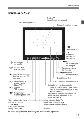19
Nomenclatura
Informação no Visor
No visor só aparecem as definições actualmente aplicadas.
Círculo de medição pontual
Pontos AF
(Visualização sobreposta)
<A> Bloqueio AE/
AEB em curso
<D> Flash pronto
Aviso de bloqueio FE
incorrecto
<e> Sincronização a
alta velocidade
(Flash FP)
<d> Bloqueio FE/
FEB em curso
Indicador do nível de exposição
Valor de compensação da exposição
Valor de compensação da exposição do flash
Amplitude AEB
Indicador da lâmpada de redução do
efeito de olhos vermelhos activa
Nível electrónico
<o> Luz
de confirmação
da focagem
Ecrã de focagem
Velocidade do obturador
Bloqueio FE (FEL)
“Busy” (buSY)
Reciclagem do flash
incorporado (D buSY) Abertura
<y> Compensação
da exposição do flash
Sequência máxima
de disparos
Aviso de cartão cheio (FuLL)
Aviso de erro no cartão (Err)
Aviso de falta de cartão (Card)
<u>
Correcção
de balanço
de brancos
<A> Prioridade tom de destaque
Sensibilidade ISO
<g>
Sensibilidade ISO
<0> Disparo
monocromático
< > Verificação
da bateria
 