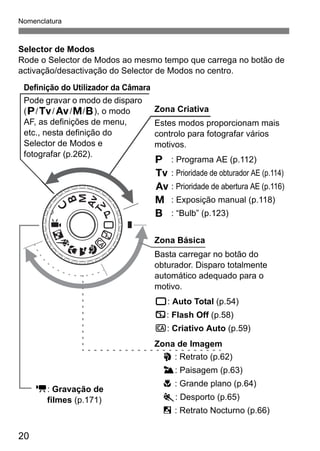 20
Nomenclatura
Selector de Modos
Rode o Selector de Modos ao mesmo tempo que carrega no botão de
activação/desactivação do Selector de Modos no centro.
Zona Básica
Basta carregar no botão do
obturador. Disparo totalmente
automático adequado para o
motivo.
1: Auto Total (p.54)
7: Flash Off (p.58)
C: Criativo Auto (p.59)
Zona Criativa
Estes modos proporcionam mais
controlo para fotografar vários
motivos.
d : Programa AE (p.112)
s : Prioridade de obturador AE (p.114)
f : Prioridade de abertura AE (p.116)
a : Exposição manual (p.118)
F : “Bulb” (p.123)
Zona de Imagem
2 : Retrato (p.62)
3: Paisagem (p.63)
4 : Grande plano (p.64)
5: Desporto (p.65)
6 : Retrato Nocturno (p.66)
Definição do Utilizador da Câmara
Pode gravar o modo de disparo
(d/s/f/a/F), o modo
AF, as definições de menu,
etc., nesta definição do
Selector de Modos e
fotografar (p.262).
k: Gravação de
filmes (p.171)
 
