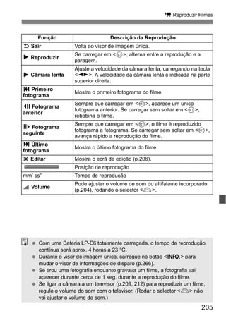 205
k Reproduzir Filmes
Função Descrição da Reprodução
2 Sair Volta ao visor de imagem única.
7 Reproduzir
Se carregar em <0>, alterna entre a reprodução e a
paragem.
8 Câmara lenta
Ajuste a velocidade da câmara lenta, carregando na tecla
<U>. A velocidade da câmara lenta é indicada na parte
superior direita.
5 Primeiro
fotograma
Mostra o primeiro fotograma do filme.
3 Fotograma
anterior
Sempre que carregar em <0>, aparece um único
fotograma anterior. Se carregar sem soltar em <0>,
rebobina o filme.
6 Fotograma
seguinte
Sempre que carregar em <0>, o filme é reproduzido
fotograma a fotograma. Se carregar sem soltar em <0>,
avança rápido a reprodução do filme.
4 Último
fotograma
Mostra o último fotograma do filme.
X Editar Mostra o ecrã de edição (p.206).
Posição de reprodução
mm’ ss” Tempo de reprodução
Volume
Pode ajustar o volume de som do altifalante incorporado
(p.204), rodando o selector <6>.
Com uma Bateria LP-E6 totalmente carregada, o tempo de reprodução
contínua será aprox. 4 horas a 23 °C.
Durante o visor de imagem única, carregue no botão <B> para
mudar o visor de informações de disparo (p.266).
Se tirou uma fotografia enquanto gravava um filme, a fotografia vai
aparecer durante cerca de 1 seg. durante a reprodução do filme.
Se ligar a câmara a um televisor (p.209, 212) para reproduzir um filme,
regule o volume do som com o televisor. (Rodar o selector <6> não
vai ajustar o volume do som.)
 