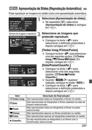207
Pode reproduzir as imagens no cartão como uma apresentação automática.
1 Seleccione [Apresentação de slides].
No separador [4], seleccione
[Apresentação de slides] e carregue
em <0>.
2 Seleccione as imagens que
pretende reproduzir.
Carregue na tecla <V> para
seleccionar a definição pretendida e
depois carregue em <0>.
[Todas imag./Filmes/Fotos]
Carregue na tecla <V> para seleccionar
uma das seguintes opções: [jTodas
imag./kFilmes/zFotos]. Em
seguida, carregue em <0>.
[Data/Pasta/Classific.]
Carregue na tecla <V> para
seleccionar uma das seguintes
opções: [iData/nPasta/
Classific.].
Quando <zH> aparecer
realçado, carregue no botão <B>.
Carregue na tecla <V> para
seleccionar a definição pretendida e
depois carregue em <0>.
3 Apresentação de Slides (Reprodução Automática)
Número de imagens a reproduzir
Item Descrição da Reprodução
jTodas imag. São reproduzidas todas as fotografias e filmes no cartão.
iData
São reproduzidas as fotografias e filmes captados na data de
disparo seleccionada.
nPasta
São reproduzidas todas as fotografias e filmes na pasta
seleccionada.
kFilmes São reproduzidos apenas os filmes existentes no cartão.
zFotos São reproduzidas apenas as fotografias existentes no cartão.
9Classific.
Só são reproduzidas as fotografias e os filmes com a
classificação seleccionada.
 
