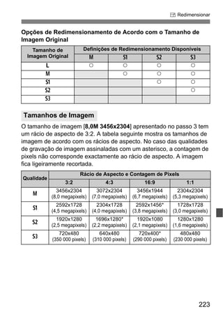 223
S Redimensionar
Opções de Redimensionamento de Acordo com o Tamanho de
Imagem Original
O tamanho de imagem [8,0M 3456x2304] apresentado no passo 3 tem
um rácio de aspecto de 3:2. A tabela seguinte mostra os tamanhos de
imagem de acordo com os rácios de aspecto. No caso das qualidades
de gravação de imagem assinaladas com um asterisco, a contagem de
pixels não corresponde exactamente ao rácio de aspecto. A imagem
fica ligeiramente recortada.
Tamanho de
Imagem Original
Definições de Redimensionamento Disponíveis
4 a b c
3 k k k k
4 k k k
a k k
b k
c
Tamanhos de Imagem
Qualidade
Rácio de Aspecto e Contagem de Pixels
3:2 4:3 16:9 1:1
4
3456x2304
(8,0 megapixels)
3072x2304
(7,0 megapixels)
3456x1944
(6,7 megapixels)
2304x2304
(5,3 megapixels)
a
2592x1728
(4,5 megapixels)
2304x1728
(4,0 megapixels)
2592x1456*
(3,8 megapixels)
1728x1728
(3,0 megapixels)
b
1920x1280
(2,5 megapixels)
1696x1280*
(2,2 megapixels)
1920x1080
(2,1 megapixels)
1280x1280
(1,6 megapixels)
c
720x480
(350 000 pixels)
640x480
(310 000 pixels)
720x400*
(290 000 pixels)
480x480
(230 000 pixels)
 