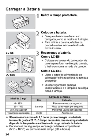 24
1 Retire a tampa protectora.
2 Coloque a bateria.
Coloque a bateria com firmeza no
carregador, como se mostra na ilustração.
Para retirar a bateria, efectue os
procedimentos acima referidos de
forma inversa.
3 Recarregue a bateria.
Com o LC-E6
Coloque os bornes do carregador de
bateria para fora, na direcção da seta,
e insira-os numa tomada de parede.
Com o LC-E6E
Ligue o cabo de alimentação ao
carregador e insira a ficha na tomada
de parede.
O recarregamento começa
imediatamente e a lâmpada de carga
pisca a laranja.
São necessárias cerca de 2,5 horas para recarregar uma bateria
totalmente gasta a 23 °C. O tempo necessário para recarregar a bateria
depende da temperatura ambiente e da carga restante da bateria.
Por motivos de segurança, recarregar a baixas temperaturas
(5 °C - 10 °C) vai demorar mais tempo (até 4 horas).
Carregar a Bateria
LC-E6
LC-E6E
Nível de Carga
Lâmpada de Carga
Cor Indicador
0 - 49%
Laranja
Pisca uma vez por segundo
50 - 74% Pisca duas vezes por segundo
75% ou superior Pisca três vezes por segundo
Totalmente carregada Verde Acende-se
 