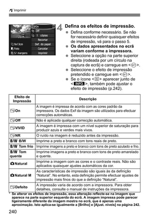 240
wImprimir
4 Defina os efeitos de impressão.
Defina conforme necessário. Se não
for necessário definir quaisquer efeitos
de impressão, vá para o passo 5.
Os dados apresentados no ecrã
variam conforme a impressora.
Seleccione a opção na parte superior
direita (rodeada por um círculo na
captura de ecrã) e carregue em <0>.
Seleccione o efeito de impressão
pretendido e carregue em <0>.
Se o ícone <e> aparecer junto de
<z>, também pode ajustar o
efeito de impressão (p.242).
* Se alterar os efeitos de impressão, essa alteração reflecte-se na imagem que
aparece na parte superior esquerda do ecrã. A imagem impressa pode parecer
ligeiramente diferente da imagem mostra no ecrã, que é apenas uma
aproximação. Isto aplica-se igualmente a [Brilho] e [Ajust. níveis] na página 242.
Efeito de
Impressão
Descrição
EOn
A imagem é impressa de acordo com as cores padrão da
impressora. Os dados Exif da imagem são utilizados para efectuar
correcções automáticas.
EOff Não é aplicada qualquer correcção automática.
EVIVID
A imagem é impressa com um nível superior de saturação para
produzir azuis e verdes mais vivos.
ENR O ruído na imagem é reduzido antes da impressão.
0 B/W Imprime a preto e branco com tons reais de preto.
0 Tom frio Imprime imagens a preto e branco com tons de preto azulado e frio.
0 Tom
quente
Imprime imagens a preto e branco com tons de preto amarelado
e quente.
zNatural
Imprime a imagem com as cores e o contraste reais. Não são
aplicados quaisquer ajustes automáticos da cor.
zNatural M
As características de impressão são iguais às da definição
“Natural”. No entanto, esta definição permite efectuar ajustes de
impressão mais finos do que a definição “Natural”.
EDefeito
A impressão varia de acordo com a impressora. Para obter
detalhes, consulte o manual de instruções da impressora.
 