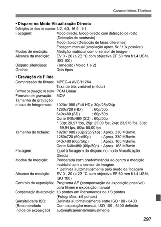 297
Características Técnicas
• Disparo no Modo Visualização Directa
Definições de rácio de aspecto: 3:2, 4:3, 16:9, 1:1
Focagem: Modo directo, Modo directo com detecção de rosto
(Detecção de contraste)
Modo rápido (Detecção de fases diferentes)
Focagem manual (ampliação aprox. 5x / 10x possível)
Modos de medição: Medição matricial com o sensor de imagem
Alcance da medição: EV 0 - 20 (a 23 °C com objectiva EF 50 mm f/1.4 USM,
ISO 100)
Disparo silencioso: Fornecido (Modo 1 e 2)
Grelha: Dois tipos
• Gravação de Filme
Compressão de filmes: MPEG-4 AVC/H.264
Taxa de bits variável (média)
Formato de gravação de áudio: PCM Linear
Formato de gravação: MOV
Tamanho de gravação
e taxa de fotogramas: 1920x1080 (Full HD): 30p/25p/24p
1280x720 (HD) : 60p/50p
640x480 (SD) : 60p/50p
Corte 640x480 (SD) : 60p/50p
* 30p: 29,97 fps, 25p: 25,00 fps, 24p: 23,976 fps, 60p:
59,94 fps, 50p: 50,00 fps
Tamanho do ficheiro: 1920x1080 (30p/25p/24p) : Aprox. 330 MB/min.
1280x720 (60p/50p) : Aprox. 330 MB/min.
640x480 (60p/50p) : Aprox. 165 MB/min.
Corte 640x480 (60p/50p) : Aprox. 165 MB/min.
Focagem: Igual à focagem do disparo no modo Visualização
Directa
Modos de medição: Ponderada com predominância ao centro e medição
matricial com o sensor de imagem
* Definida automaticamente pelo modo de focagem
Alcance da medição: EV 0 - 20 (a 23 °C com objectiva EF 50 mm f/1.4 USM,
ISO 100)
Controlo de exposição: Programa AE (compensação da exposição possível)
para filmes e exposição manual
Compensação da exposição: ±3 pontos em incrementos de 1/3 pontos
(Fotografias: ±5 pontos)
Sensibilidade ISO: Definida automaticamente entre ISO 100 - 6400
(Recomendado Com exposição manual, ISO 100 - 6400 definido
índice de exposição) automaticamente/manualmente
 