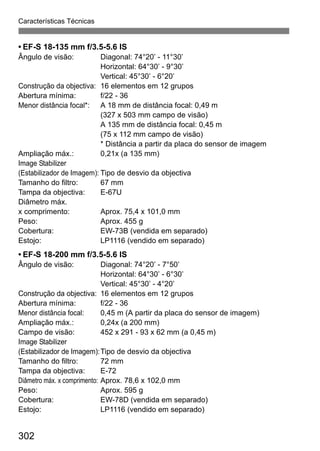 302
Características Técnicas
• EF-S 18-135 mm f/3.5-5.6 IS
Ângulo de visão: Diagonal: 74°20’ - 11°30’
Horizontal: 64°30’ - 9°30’
Vertical: 45°30’ - 6°20’
Construção da objectiva: 16 elementos em 12 grupos
Abertura mínima: f/22 - 36
Menor distância focal*: A 18 mm de distância focal: 0,49 m
(327 x 503 mm campo de visão)
A 135 mm de distância focal: 0,45 m
(75 x 112 mm campo de visão)
* Distância a partir da placa do sensor de imagem
Ampliação máx.: 0,21x (a 135 mm)
Image Stabilizer
(Estabilizador de Imagem): Tipo de desvio da objectiva
Tamanho do filtro: 67 mm
Tampa da objectiva: E-67U
Diâmetro máx.
x comprimento: Aprox. 75,4 x 101,0 mm
Peso: Aprox. 455 g
Cobertura: EW-73B (vendida em separado)
Estojo: LP1116 (vendido em separado)
• EF-S 18-200 mm f/3.5-5.6 IS
Ângulo de visão: Diagonal: 74°20’ - 7°50’
Horizontal: 64°30’ - 6°30’
Vertical: 45°30’ - 4°20’
Construção da objectiva: 16 elementos em 12 grupos
Abertura mínima: f/22 - 36
Menor distância focal: 0,45 m (A partir da placa do sensor de imagem)
Ampliação máx.: 0,24x (a 200 mm)
Campo de visão: 452 x 291 - 93 x 62 mm (a 0,45 m)
Image Stabilizer
(Estabilizador de Imagem):Tipo de desvio da objectiva
Tamanho do filtro: 72 mm
Tampa da objectiva: E-72
Diâmetro máx. x comprimento: Aprox. 78,6 x 102,0 mm
Peso: Aprox. 595 g
Cobertura: EW-78D (vendida em separado)
Estojo: LP1116 (vendido em separado)
 