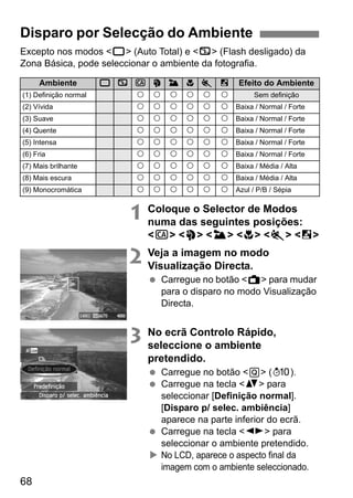 68
Excepto nos modos <1> (Auto Total) e <7> (Flash desligado) da
Zona Básica, pode seleccionar o ambiente da fotografia.
1 Coloque o Selector de Modos
numa das seguintes posições:
<C> <2> <3> <4> <5> <6>
2 Veja a imagem no modo
Visualização Directa.
Carregue no botão <A> para mudar
para o disparo no modo Visualização
Directa.
3 No ecrã Controlo Rápido,
seleccione o ambiente
pretendido.
Carregue no botão <Q> (7).
Carregue na tecla <V> para
seleccionar [Definição normal].
[Disparo p/ selec. ambiência]
aparece na parte inferior do ecrã.
Carregue na tecla <U> para
seleccionar o ambiente pretendido.
No LCD, aparece o aspecto final da
imagem com o ambiente seleccionado.
Disparo por Selecção do Ambiente
Ambiente 1 7 C 2 3 4 5 6 Efeito do Ambiente
(1) Definição normal k k k k k k Sem definição
(2) Vívida k k k k k k Baixa / Normal / Forte
(3) Suave k k k k k k Baixa / Normal / Forte
(4) Quente k k k k k k Baixa / Normal / Forte
(5) Intensa k k k k k k Baixa / Normal / Forte
(6) Fria k k k k k k Baixa / Normal / Forte
(7) Mais brilhante k k k k k k Baixa / Média / Alta
(8) Mais escura k k k k k k Baixa / Média / Alta
(9) Monocromática k k k k k k Azul / P/B / Sépia
 