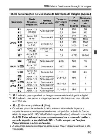 85
3 Definir a Qualidade de Gravação de Imagem
Tabela de Definições de Qualidade de Gravação de Imagem (Aprox.)
*1: b é indicado para reproduzir as imagens numa moldura fotográfica digital.
*2: c é indicado para enviar a imagem por correio electrónico ou para utilizá-la
num Web site.
b e c têm uma qualidade 7 (Fina).
Os valores para o tamanho de ficheiro, número estimado de disparos e
sequência máxima de disparos baseiam-se nos padrões de teste da Canon
(rácio de aspecto 3:2, ISO 100 e Estilo Imagem Standard) utilizando um cartão
de 4 GB. Estes valores variam consoante o motivo, a marca do cartão, o
rácio de aspecto, a sensibilidade ISO, o Estilo Imagem, as Funções
Personalizadas e outras definições.
A sequência máxima de disparos aplica-se ao <o> disparo contínuo a alta
velocidade.
Qualidade
Pixels
Gravados
(megapixels)
Formato
de Impressão
Tamanho
do Ficheiro
(MB)
Nº
estimado
de
disparos
Sequência
Máxima
de
Disparos
JPEG
73 Aprox. 17,9
(17,9 M)
A2 ou superior
6,4 490 58
83 3,2 990 320
74 Aprox. 8,0
(8 M)
Cerca de A3
3,4 940 270
84 1,7 1930 1930
7a Aprox. 4,5
(4,5 M)
Cerca de A4
2,2 1500 1500
8a 1,1 3100 3100
b*1 Aprox. 2,5
(2,5 M)
Cerca de 9x13
cm
1,3 2580 2580
c*2 Aprox. 0,35
(0,35 M)
— 0,3 10 780 10 780
RAW
1
Aprox. 17,9
(17,9 M)
A2 ou superior 24,5 130 16
41
Aprox. 10,1
(10 M)
Cerca de A3 16,7 190 19
61
Aprox. 4,5
(4,5 M)
Cerca de A4 11,1 300 24
RAW
+
JPEG
1
73
Aprox. 17,9
Aprox. 17,9
A2 ou superior
A2 ou superior
24,5+6,4 100 7
41
73
Aprox. 10,1
Aprox. 17,9
Cerca de A3
A2 ou superior
16,7+6,4 140 7
61
73
Aprox. 4,5
Aprox. 17,9
Cerca de A4
A2 ou superior
11,1+6,4 180 8
 