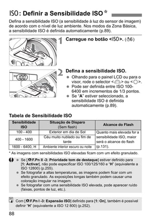 88
Defina a sensibilidade ISO (a sensibilidade à luz do sensor de imagem)
de acordo com o nível de luz ambiente. Nos modos da Zona Básica,
a sensibilidade ISO é definida automaticamente (p.89).
1 Carregue no botão <i>. (9)
2 Defina a sensibilidade ISO.
Olhando para o painel LCD ou para o
visor, rode o selector <6> ou <5>.
Pode ser definida entre ISO 100-
6400 em incrementos de 1/3 pontos.
Se “A” estiver seleccionado, a
sensibilidade ISO é definida
automaticamente (p.89).
Tabela de Sensibilidade ISO
* As imagens com sensibilidades ISO elevadas ficam com um efeito granulado.
i: Definir a Sensibilidade ISON
Sensibilidade
ISO
Situação de Disparo
(Sem flash)
Alcance do Flash
100 - 400 Exterior em dia de Sol Quanto mais elevada for a
sensibilidade ISO, maior
será o alcance do flash
(p.131).
400 - 1600
Céu muito nublado ou fim de
tarde
1600 - 6400, H Ambiente interior escuro ou noite
Se [8F.Pn II -3: Prioridade tom de destaque] estiver definido para
[1: Activar], não pode especificar ISO 100/125/160 e “H” (equivalente a
ISO 12800) (p.255).
Se fotografar a altas temperaturas, as imagens podem ficar com um
efeito granulado. As exposições longas também podem causar uma
coloração irregular na imagem.
Se fotografar com uma sensibilidade ISO elevada, pode aparecer ruído
(faixas, pontos de luz, etc.).
Com [8F.Pn I -3: Expansão ISO] definido para [1: On], também é possível
definir “H” (equivalente a ISO 12 800) (p.252).
 