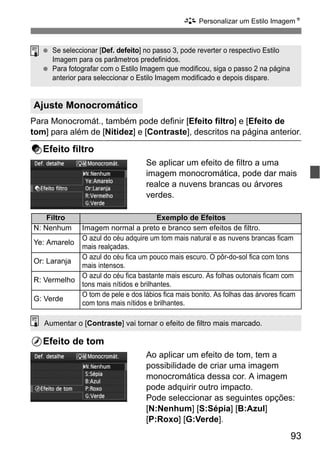 93
A Personalizar um Estilo ImagemN
Para Monocromát., também pode definir [Efeito filtro] e [Efeito de
tom] para além de [Nitidez] e [Contraste], descritos na página anterior.
kEfeito filtro
Se aplicar um efeito de filtro a uma
imagem monocromática, pode dar mais
realce a nuvens brancas ou árvores
verdes.
lEfeito de tom
Ao aplicar um efeito de tom, tem a
possibilidade de criar uma imagem
monocromática dessa cor. A imagem
pode adquirir outro impacto.
Pode seleccionar as seguintes opções:
[N:Nenhum] [S:Sépia] [B:Azul]
[P:Roxo] [G:Verde].
Ajuste Monocromático
Se seleccionar [Def. defeito] no passo 3, pode reverter o respectivo Estilo
Imagem para os parâmetros predefinidos.
Para fotografar com o Estilo Imagem que modificou, siga o passo 2 na página
anterior para seleccionar o Estilo Imagem modificado e depois dispare.
Filtro Exemplo de Efeitos
N: Nenhum Imagem normal a preto e branco sem efeitos de filtro.
Ye: Amarelo
O azul do céu adquire um tom mais natural e as nuvens brancas ficam
mais realçadas.
Or: Laranja
O azul do céu fica um pouco mais escuro. O pôr-do-sol fica com tons
mais intensos.
R: Vermelho
O azul do céu fica bastante mais escuro. As folhas outonais ficam com
tons mais nítidos e brilhantes.
G: Verde
O tom de pele e dos lábios fica mais bonito. As folhas das árvores ficam
com tons mais nítidos e brilhantes.
Aumentar o [Contraste] vai tornar o efeito de filtro mais marcado.
 