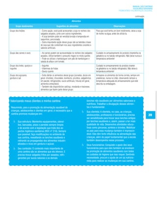 MANUAL DAS CANTINAS
                                                                                                                                             ESCOLARES SAUDÁVEIS
                                                                                                                               PROMOVENDO A ALIMENTAÇÃO SAUDÁVEL

                                                                                                                                                   continuação

                                                                       Alimentos

      Grupo dealimentos                             Sugestões de alimentos                                              Observações
Grupo dos feijões                - Como opção, você pode acrescentar a soja no recheio dos         Para que você tenha um bom rendimento, deixe a soja
                                 salgados assados, junto com outros ingredientes;                  de molho na água, antes de utilizá-la.
                                 - A soja também pode ser vendida torrada e temperada em
                                 saquinhos, porcionada;
                                 - Outra importante opção desse grupo são as bebidas à base
                                 de soja que não contenham nos seus ingredientes corantes e
                                 sabores artificiais.

Grupo das carnes e ovos          - As carnes podem ser acrescentadas no recheio dos salgados       Cuidado no armazenamento do produto (mantenha na
                                 assados. Utilize também o presunto magro no misto quente;         geladeira ou no balcão refrigerado). Não deixe nunca à
                                 - Pode-se utilizar o hambúrguer com pão de hambúrguer e           temperatura ambiente!
                                 salada de alface com tomate;
Grupo dos leites, queijos e      - Iogurtes                                                        Cuidado no armazenamento do produto (manter
iogurtes                         - Vitaminas de frutas                                             na geladeira ou no balcão refrigerado). Não deixe à
                                 - Queijo quente                                                   temperatura ambiente!
Grupo dos açúcares,              - Evite ofertar os alimentos desse grupo (sorvetes, doces em      Armazene os alimentos de forma correta, sempre em
gordura e sal                    geral, chicletes, chocolates, bombons, pirulitos, salgadinhos     prateleiras, nunca no chão, observando sempre a
                                 em pacote, refrigerantes, sucos artificiais, frituras em geral,   temperatura adequada de armazenamento que está
                                 alimentos embutidos)                                              descrita na embalagem.
                                 - Também não disponibilize catchup, mostarda e maionese,
                                 alimentos que fazem parte desse grupo.



Valorizando meus clientes e minha cantina                                                 lanches não saudáveis por alimentos saborosos e
                                                                                          nutritivos. Trabalhar a divulgação desses alimen-
 Resumindo, para a promoção da alimentação saudável de                                    tos é fundamental.
 crianças, adolescentes e clientes em geral, é necessário que a                           Sua clientela: A clientela, no caso, as crianças,
 cantina promova mudanças em:                                                             adolescentes, professores e funcionários, precisa                      39
                                                                                          ser sensibilizada para trocar seus lanches antigos
         Sua estrutura: Mantenha equipamentos, utensí-                                    por lanches saudáveis e, assim, passar a ter mais
         lios, bancadas, pisos e paredes sempre limpos                                    qualidade de vida. Desenvolva atividades educa-
         e de acordo com a legislação que trata dos as-                                   tivas como gincanas, sorteios e brindes. Mobilizar
         pectos higiênico-sanitários (RDC nº 216). Sempre                                 os pais para essa mudança também é imprescin-
         que possível, faça modificações no ambiente de                                   dível. Eles têm forte influência na alimentação das
         sua cantina, ressaltando os lanches saudáveis e                                  crianças, além do papel fundamental que a escola
         retirando as propagandas dos alimentos industri-                                 também desempenha nesse processo.
         alizados e ricos em gordura e açúcar.                                            Seus funcionários: Conquiste o apoio dos seus
         Seu conteúdo: O conteúdo mais importante de                                      funcionários para que eles também se envolvam
         uma cantina são os alimentos que ela oferece. E                                  na promoção de alimentos saudáveis com todos
         preciso trocar salgados fritos por assados, refri-                               os cuidados de higiene que isso requer. Sentindo
         gerantes por sucos naturais e os demais                                          necessidade, procure a ajuda de um (a) nutricio-
                                                                                          nista para realizar as mudanças em sua cantina.
 