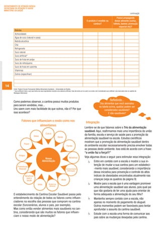 14
Integração
Lembre-se de que falamos sobre o Trio da alimentação
saudável. Aqui, reafirmamos mais uma importância da união
da família, escola e serviço de saúde para a promoção da
alimentação saudável na escola. Estudos científicos
mostram que a promoção da alimentação saudável dentro
do ambiente escolar necessariamente precisa envolver todas
as pessoas deste ambiente. Isso está de acordo com a frase:
“a união faz a força!!!”
Veja algumas dicas a seguir para estimular essa integração:
	 Entre em contato com a escola e mostre a sua in-
tenção de mudar a sua cantina para um estabeleci-
-mento mais saudável, considerando a importância
dessa iniciativa para prevenção e controle do altos
índices de obesidades encontrados atualmente nas
crianças (veja os quadros da página 9)
	 Mostre para a escola que é uma vantagem promover
uma alimentação saudável aos alunos, pois qual pai
que não gostaria de ter uma ajuda para orientar de
forma adequada a alimentação do seu filho?
	 Mantenha sempre contato com a escola, não
apenas no momento do pagamento do aluguel.
Outros momentos podem ser favoráveis para tentar
aprofundar o assunto da cantina saudável.
	 Estude com a escola uma forma de comunicar aos
pais sobre as mudanças desejadas pela cantina.
O produto é vendido na
cantina?
Possui propaganda
desse alimento (cartaz,
folheto, banner, promoção
especial etc)?
Bebidas
Achocolatado
Água de coco (natural e caixa)
Bebida alcoólica
Chá
Refrigerante
Suco natural
Suco artificial*
Suco de fruta em polpa
Suco de refresqueira
Suco de fruta em caixinha
Vitaminas
Outros (especificar):
Fonte: Projeto A Escola Promovendo Hábitos Alimentares Saudáveis – Universidade de Brasília.
* Suco artificial é todo o suco que tenha nos seus ingredientes corantes e/ou sabores artificiais. Caso ele tenha um ou outro ou os dois, ele é considerado suco artificial. Leia mais sobre isso no capítulo de
Rotulagem Nutricional.
Como podemos observar, a cantina possui muitos produtos
para serem vendidos, mas...
Uns saem com mais facilidade do que outros, não é? Por que
isso acontece?
Fatores que influenciam o modo como nos
alimentamos
O estabelecimento da Cantina Escolar Saudável passa pelo
entendimento da relação de todos os fatores como influen-
ciadores na escolha das pessoas que compram na cantina
escolar (funcionários, alunos e pais, por exemplo).
Mas como então vender alimentos mais saudáveis na can-
tina, considerando que são muitos os fatores que influen-
ciam o nosso modo de alimentação?
Refletindo...
Dos alimentos que você assinalou
na tabela acima, qual(is) podem ser
considerados saudáveis?
E não-saudáveis?
Nossa
Alimentação
Renda
Moda
Benefícios
Benefícios
para a
saúde
Prazer
Conhecimento/
Informação
Acesso ao
Alimento
Preferências
Pessoais
Status
Família
Cultura
Amigos
Mídia
DEPARTAMENTO DE ATENÇÃO BÁSICA
SECRETARIA DE ATENÇÃO À SAÚDE
MINISTÉRIO DA SAÚDE
continuação
ManualdasCantinas_25_01_11_15h55_Miolo_LOGOBRASIL.indd 14 25/01/2011 17:38:47
 