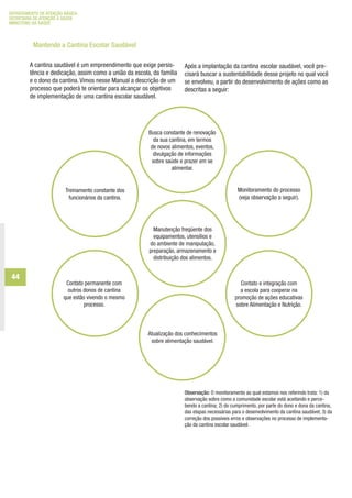 Mantendo a Cantina Escolar Saudável
A cantina saudável é um empreendimento que exige persis-
tência e dedicação, assim como a união da escola, da família
e o dono da cantina. Vimos nesse Manual a descrição de um
processo que poderá te orientar para alcançar os objetivos
de implementação de uma cantina escolar saudável.
Observação: O monitoramento ao qual estamos nos referindo trata: 1) da
observação sobre como a comunidade escolar está aceitando e perce-
bendo a cantina; 2) do cumprimento, por parte do dono e dona da cantina,
das etapas necessárias para o desenvolvimento da cantina saudável; 3) da
correção dos possíveis erros e observações no processo de implementa-
ção da cantina escolar saudável.
Manutenção freqüente dos
equipamentos, utensílios e
do ambiente de manipulação,
preparação, armazenamento e
distribuição dos alimentos.
Atualização dos conhecimentos
sobre alimentação saudável.
Contato permanente com
outros donos de cantina
que estão vivendo o mesmo
processo.
Treinamento constante dos
funcionários da cantina.
Contato e integração com
a escola para cooperar na
promoção de ações educativas
sobre Alimentação e Nutrição.
Busca constante de renovação
da sua cantina, em termos
de novos alimentos, eventos,
divulgação de informações
sobre saúde e prazer em se
alimentar.
Monitoramento do processo
(veja observação a seguir).
Após a implantação da cantina escolar saudável, você pre-
cisará buscar a sustentabilidade desse projeto no qual você
se envolveu, a partir do desenvolvimento de ações como as
descritas a seguir:
DEPARTAMENTO DE ATENÇÃO BÁSICA
SECRETARIA DE ATENÇÃO À SAÚDE
MINISTÉRIO DA SAÚDE
44
ManualdasCantinas_25_01_11_15h55_Miolo_LOGOBRASIL.indd 44 25/01/2011 17:38:58
 